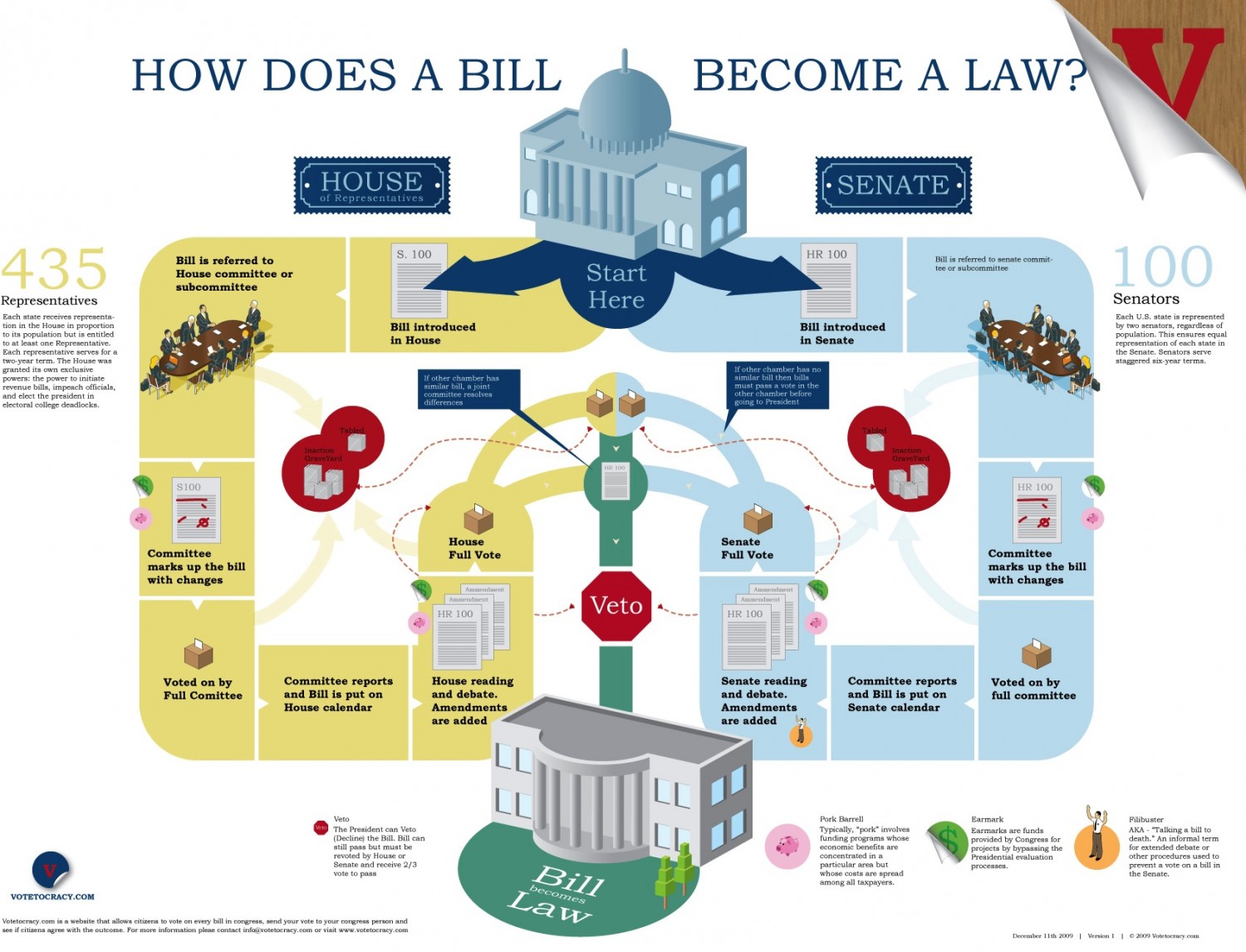 Poverty Legislation The Borgen Project