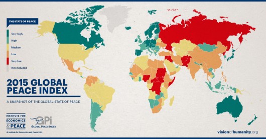 Global Peace Index Offers Critical Poverty Insights