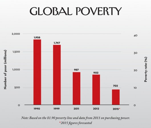 Infographic 1 2015 Charts Poverty 690 530x450 