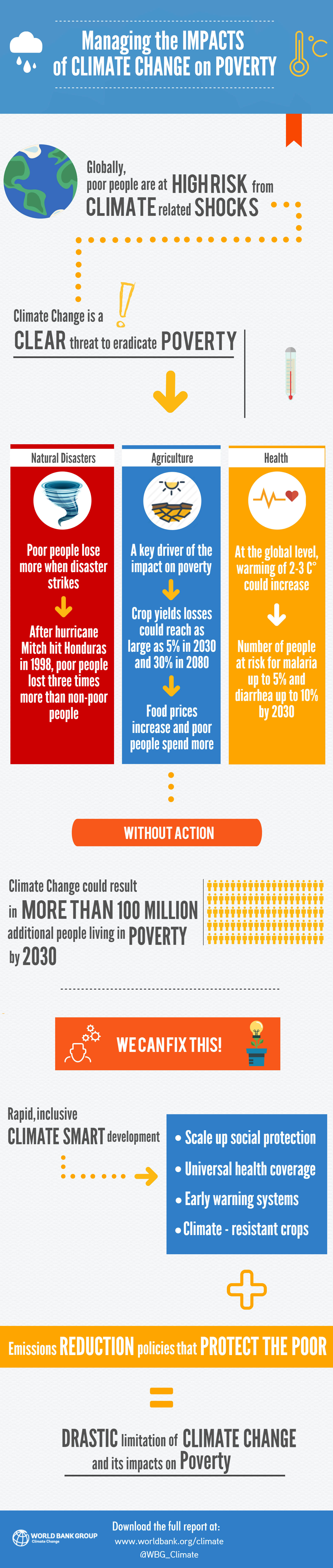 5-global-poverty-infographics-show-2015-progress-the-borgen-project