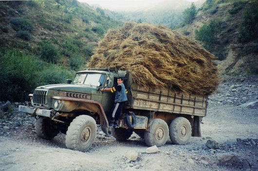 Tajikistan Poverty Rate