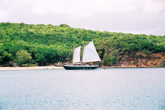 Poverty in Barbados