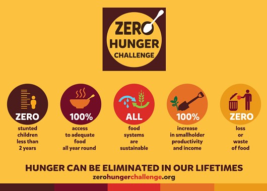 research on zero hunger